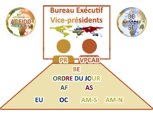 Vice-Président Chargé des Affaires Bancaires